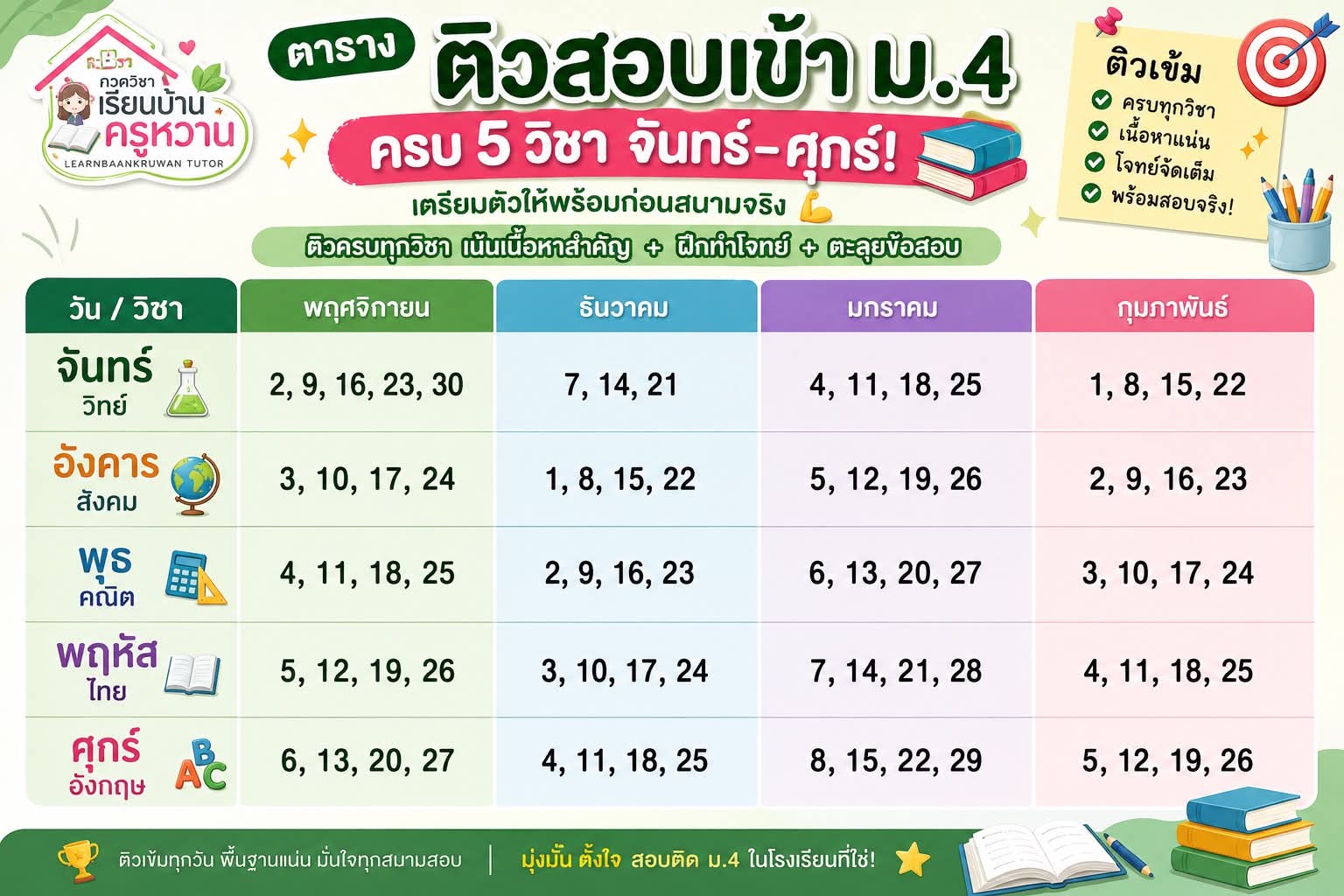 คอร์สติวสอบเข้า ม.4