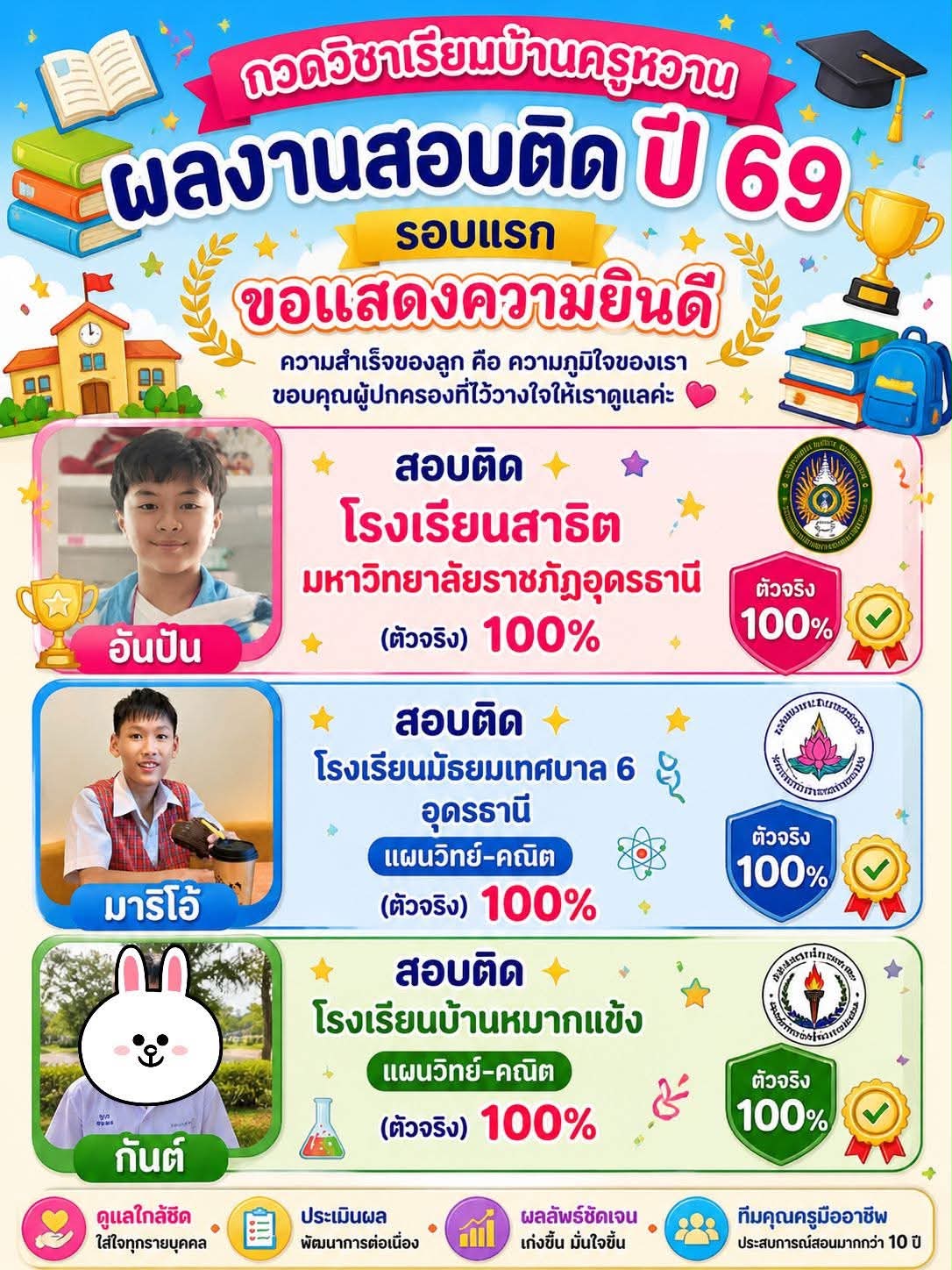 ผลงาน 1