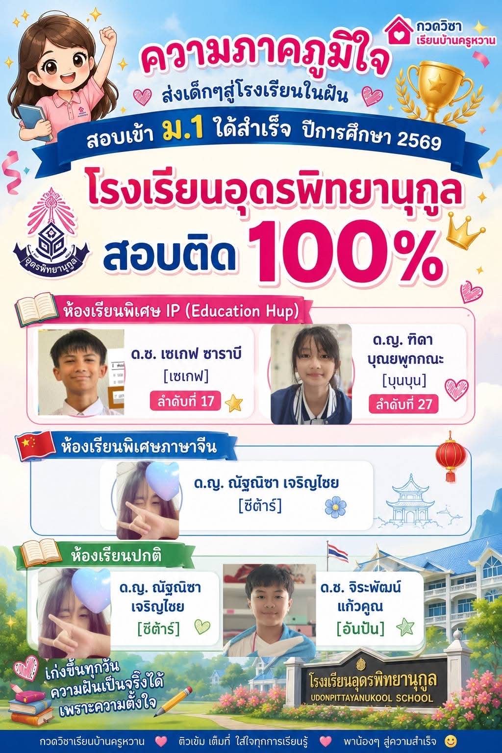 ผลงาน 2