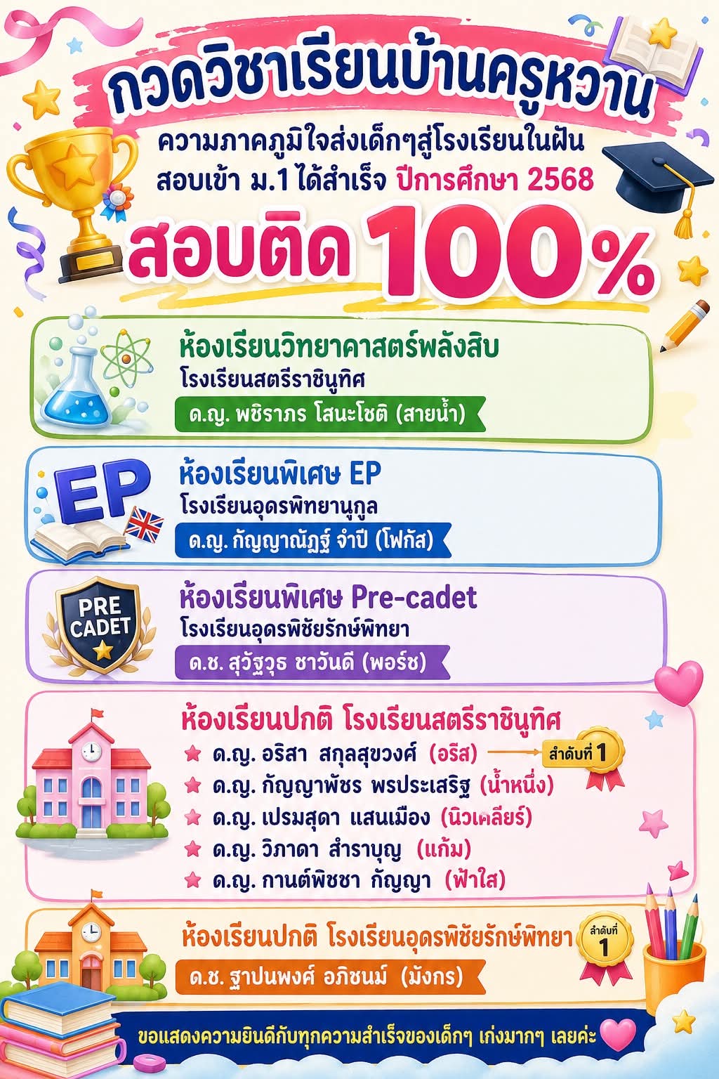 ผลงาน 3
