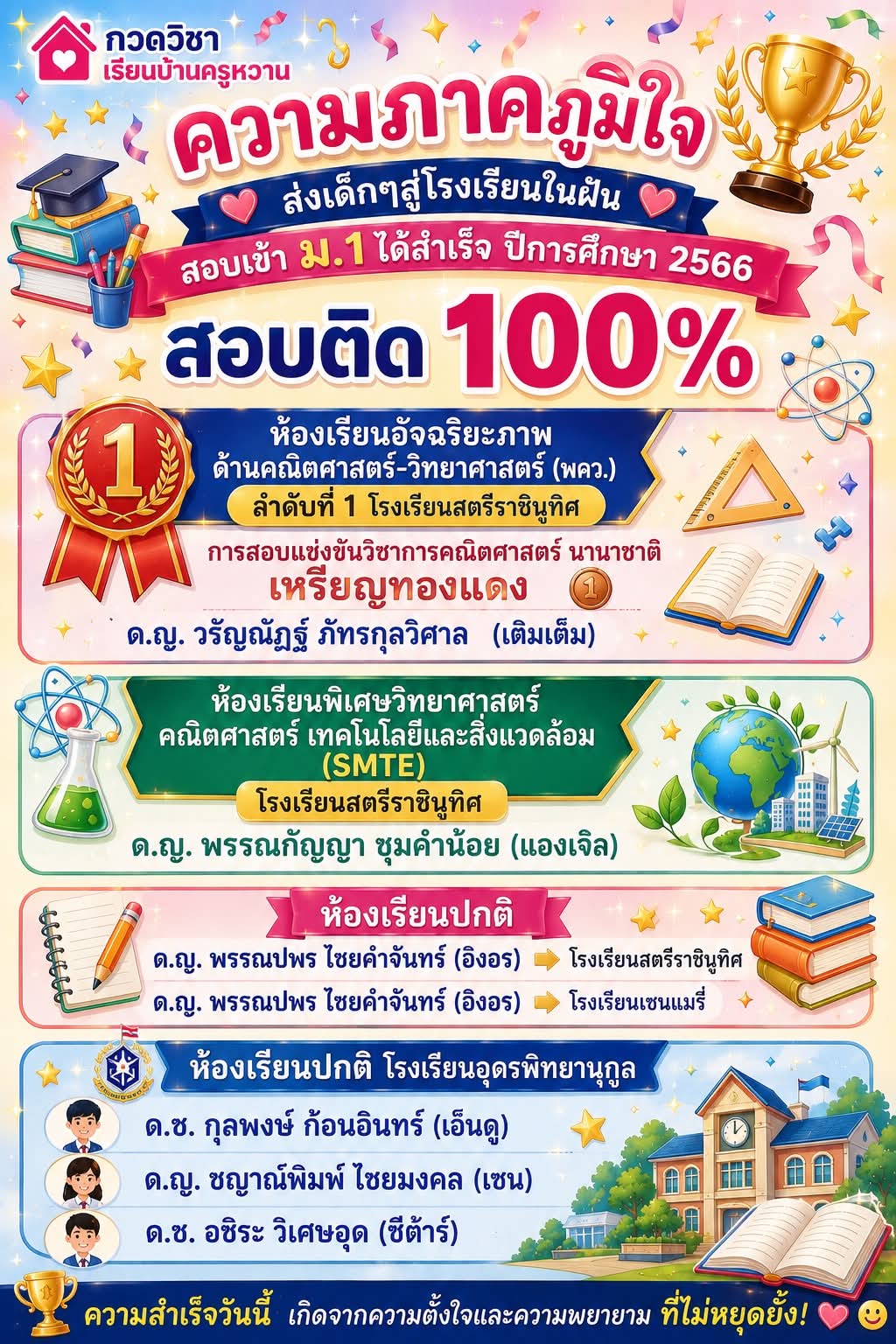 ผลงาน 5